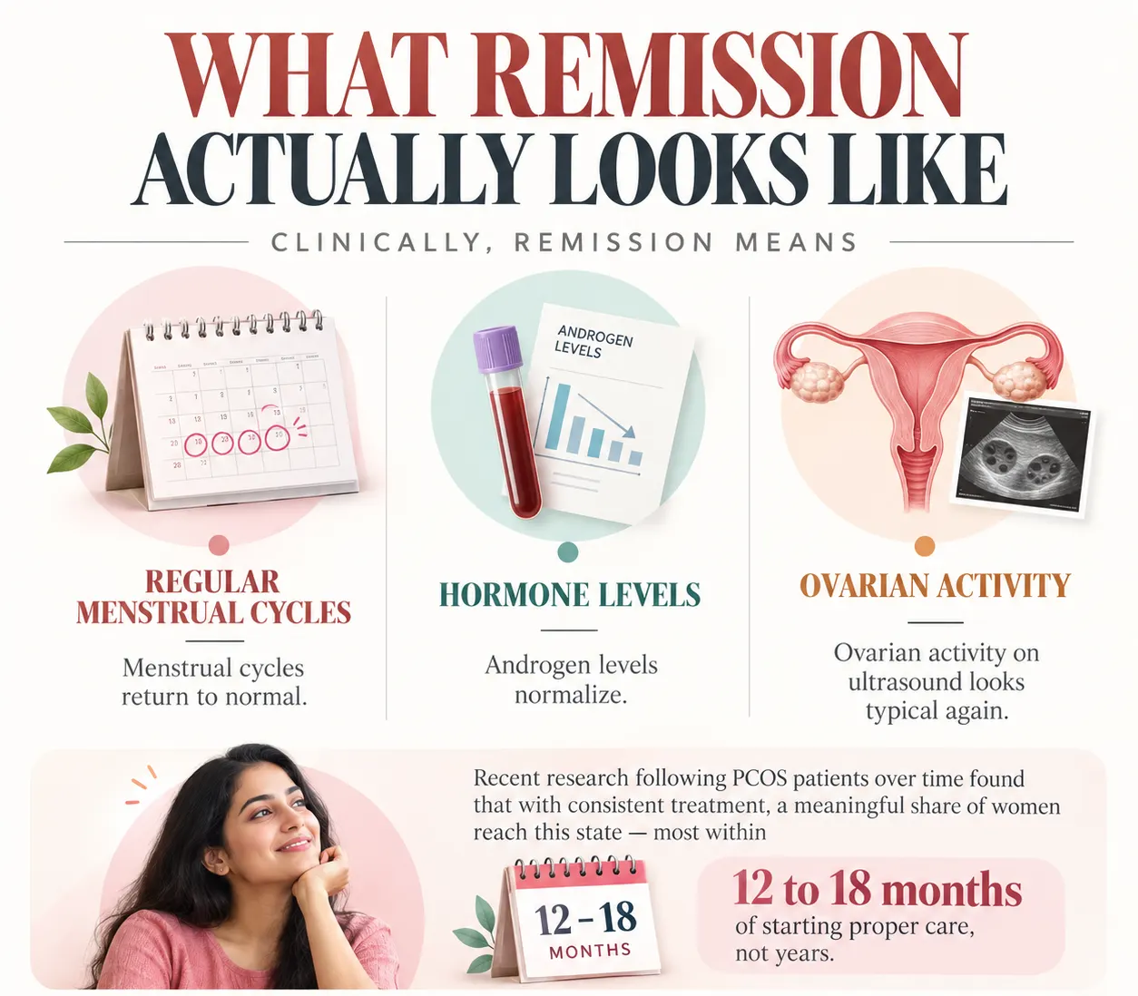 What PCOS/PMOS Remission Actually Looks Like - Dr. Shruti Shah